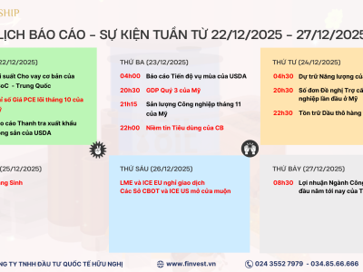 Lịch công bố dữ liệu và biến động thị trường trong tuần giao dịch dịp Lễ Giáng Sinh