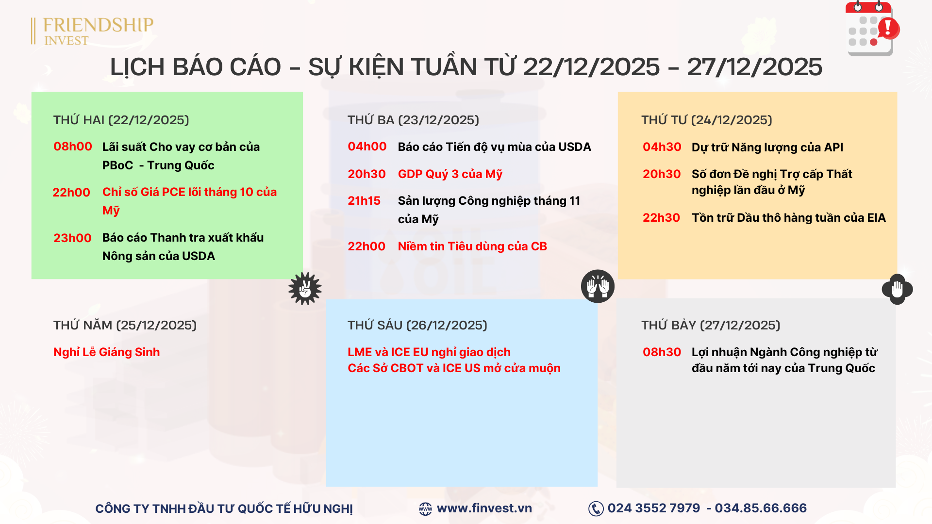 Lịch công bố dữ liệu và biến động thị trường trong tuần giao dịch dịp Lễ Giáng Sinh