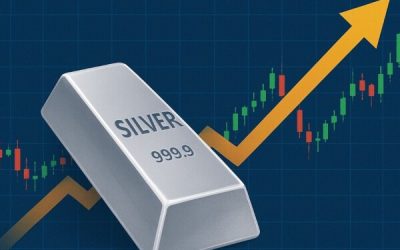 Phân tích Bạc ngày 15/12: Giá Bạc điều chỉnh mạnh sau đợt tăng nóng, tiềm năng trung và dài hạn vẫn tích cực