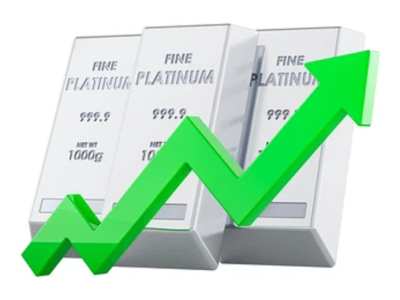 Phân tích Bạch kim ngày 08/12: Giá bạch kim đang tích lũy trong ngắn hạn