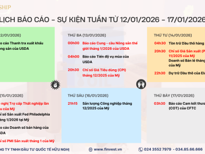 Các dữ liệu quan trọng cần theo dõi trong tuần giao dịch từ 12/01 – 17/01/2026