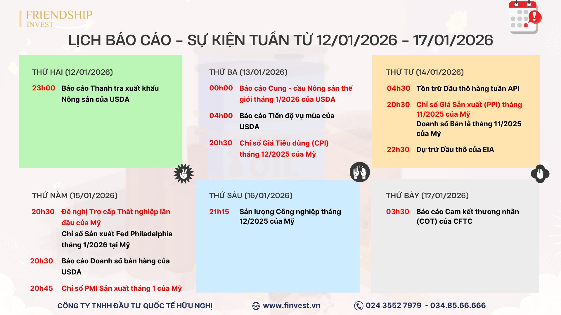 Các dữ liệu quan trọng cần theo dõi trong tuần giao dịch từ 12/01 – 17/01/2026