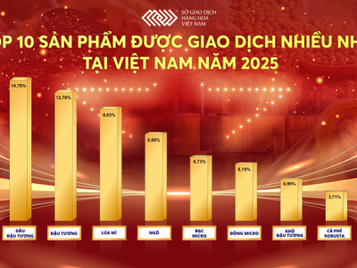 10 sản phẩm giao dịch nhiều nhất tại Việt Nam 2025