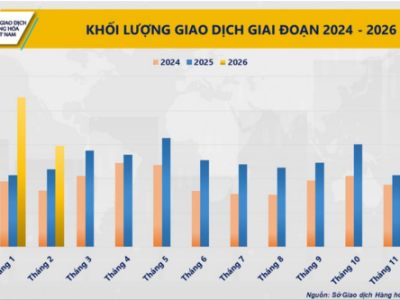 ĐIỂM SÁNG THỊ TRƯỜNG HÀNG HÓA SỐ 01/2026 CỦA MXV
