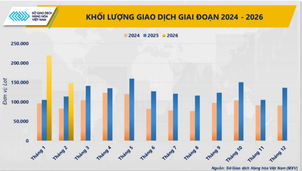 ĐIỂM SÁNG THỊ TRƯỜNG HÀNG HÓA SỐ 01/2026 CỦA MXV