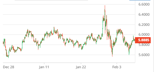 Diễn biến giá Đồng từ cuối năm 2025 đến nay
