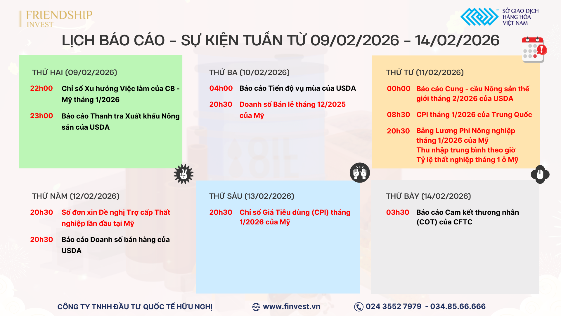 Các báo cáo quan trọng cần theo dõi trong tuần giao dịch từ 09/02 - 14/02/2026