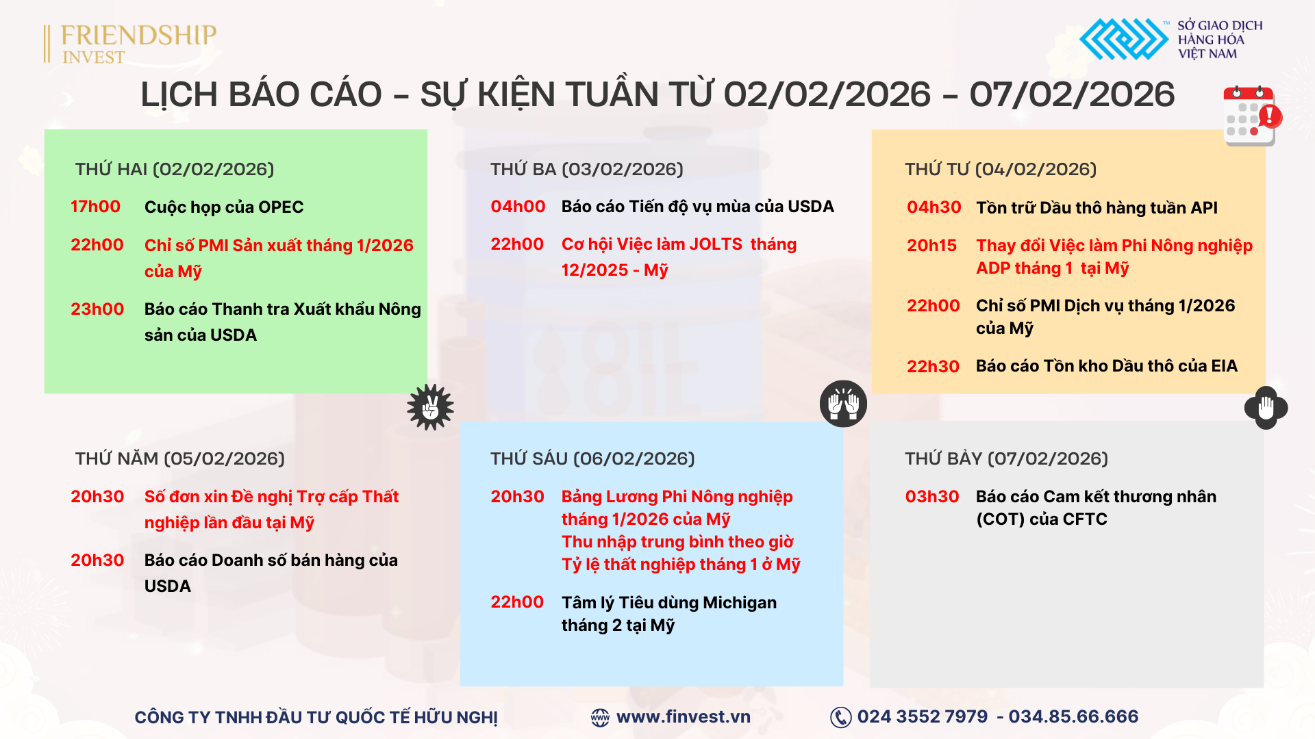 Các sự kiện quan trọng cần theo dõi trong tuần giao dịch từ 02/02 - 07/02/2026