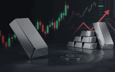 Thị trường bạc đang tạm thời "hạ nhiệt” để tái cân bằng cung – cầu ngắn hạn