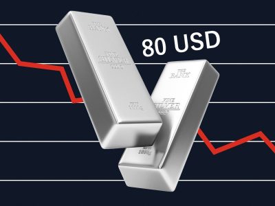 Đồng Dollar tăng mạnh khiến giá bạc điều chỉnh xuống dưới mức 80 USD