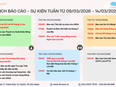 Các sự kiện – dữ liệu quan trọng cần theo dõi trong tuần giao dịch từ 09/03 – 14/03/2026