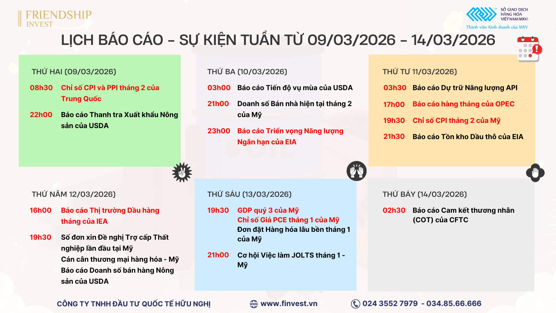 Các sự kiện – dữ liệu quan trọng cần theo dõi trong tuần giao dịch từ 09/03 – 14/03/2026