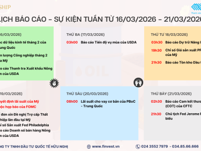 Các sự kiện – dữ liệu quan trọng cần theo dõi trong tuần giao dịch từ 16/03 – 21/03/2026