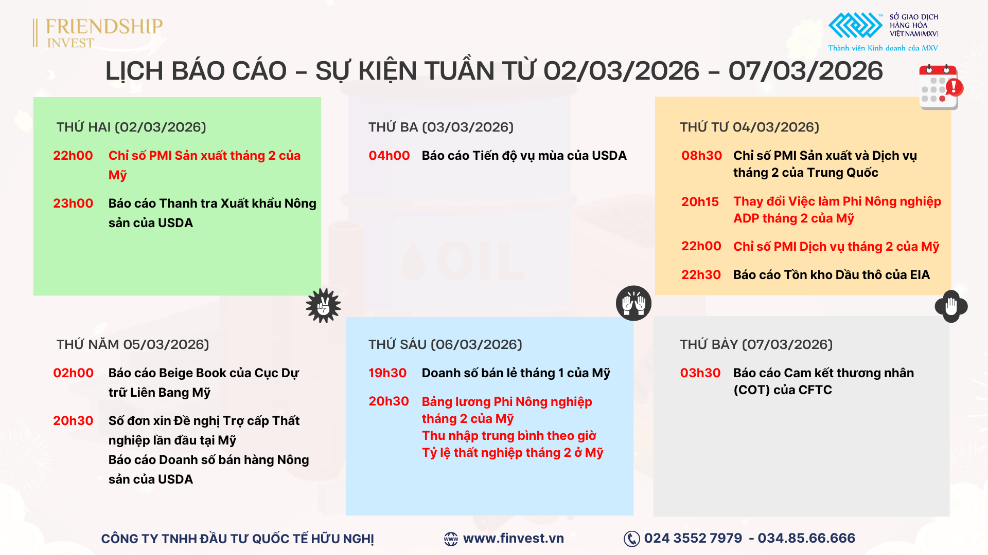 Các sự kiện - dữ liệu quan trọng cần theo dõi trong tuần giao dịch từ 02/03 – 07/03/2026